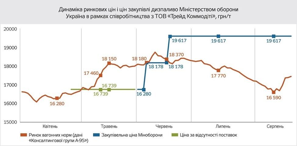 Динамика рыночных цен